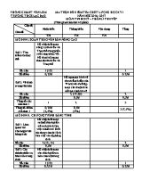 Đề kiểm tra lý thuyết học kì I Tin học 7 (Có đáp án) - Năm học 2016-2017 - Trường THCS Lạc Đạo
